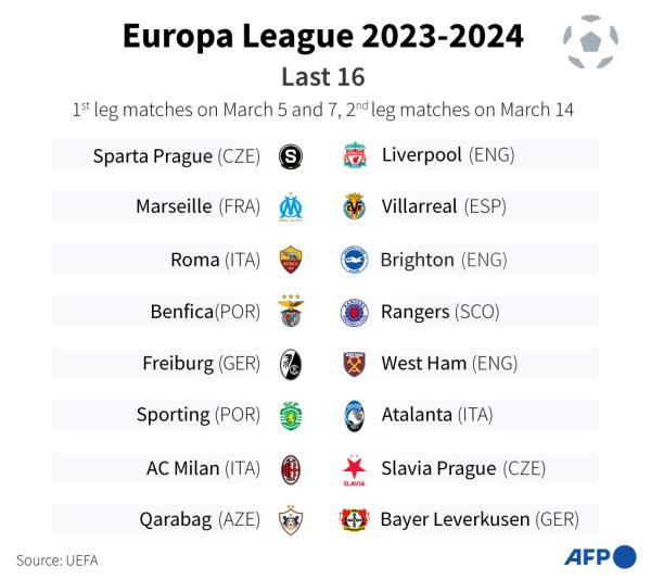 2023-2024年欧联杯:16强 