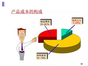 如何在办公采购中节约成本？5个绝招让你轻松省下“一个亿”！ 